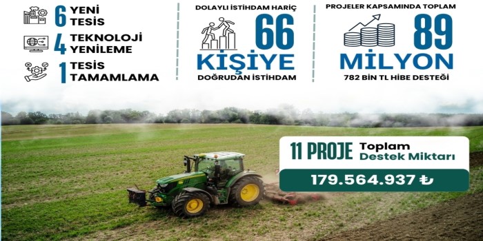 Adıyaman’da kırsal kalkınmaya 179 milyon TL’lik destek